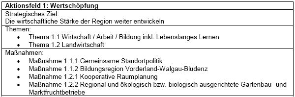 Aktionsfeld 1 - Wertschöpfung