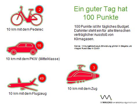 Datei:Kairos Integral EinGuterTagHat100Punkte.jpg