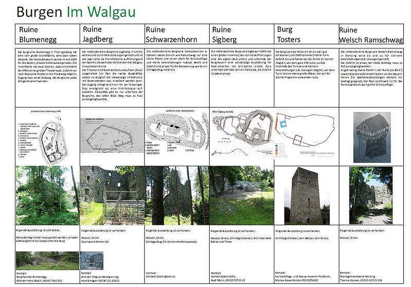 Datei:Burgenplakat klein.JPG