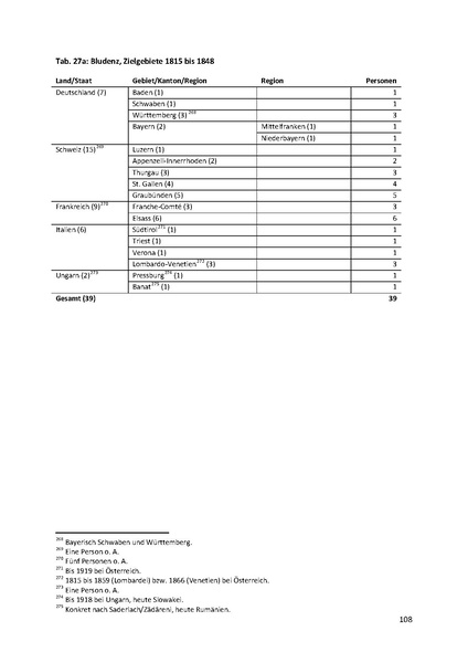 Datei:Dissertation Teil A.pdf