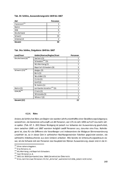 Datei:Dissertation Teil A.pdf