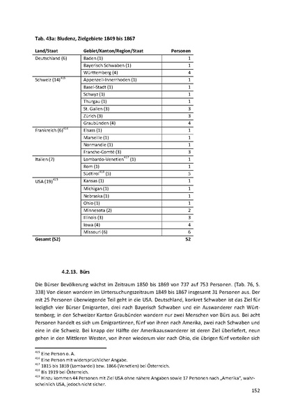 Datei:Dissertation Teil A.pdf