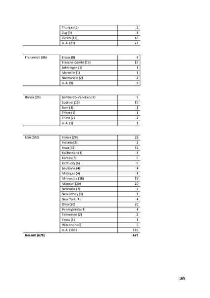 Datei:Dissertation Teil A.pdf