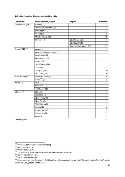 Datei:Dissertation Teil A.pdf