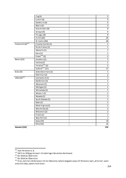 Datei:Dissertation Teil A.pdf