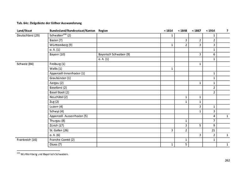 Datei:Dissertation Teil A.pdf