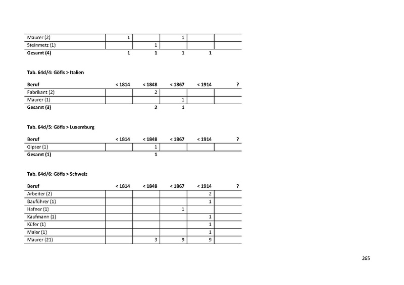 Datei:Dissertation Teil A.pdf
