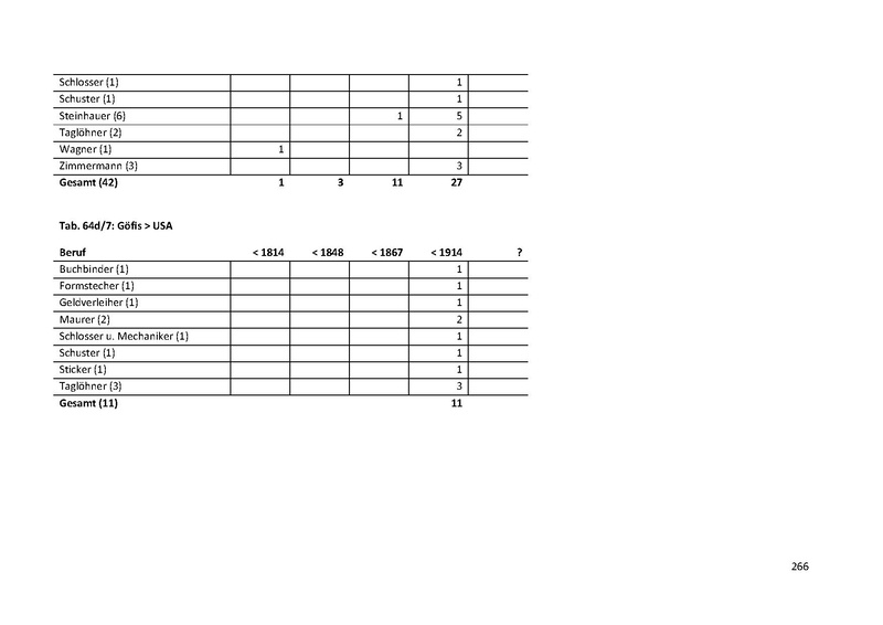 Datei:Dissertation Teil A.pdf