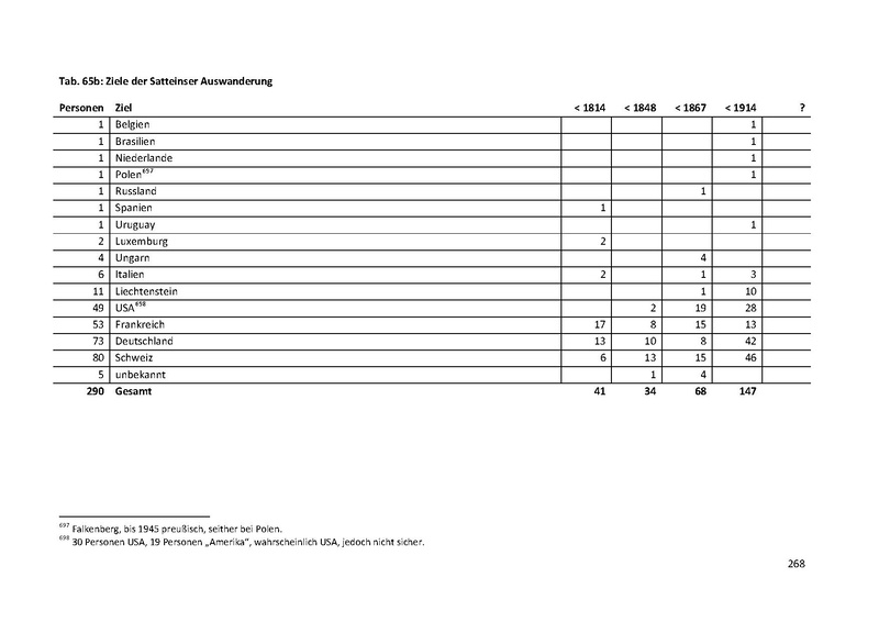 Datei:Dissertation Teil A.pdf