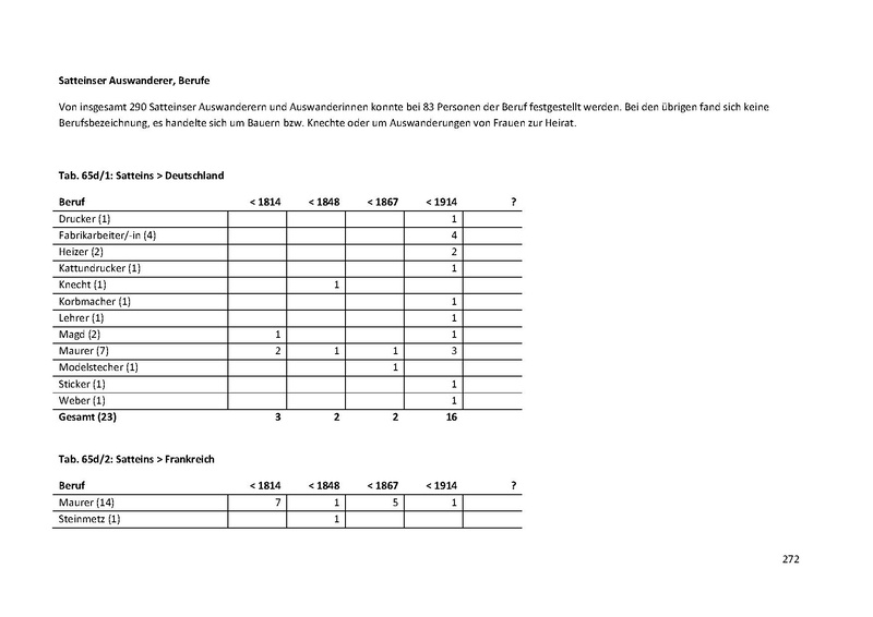 Datei:Dissertation Teil A.pdf