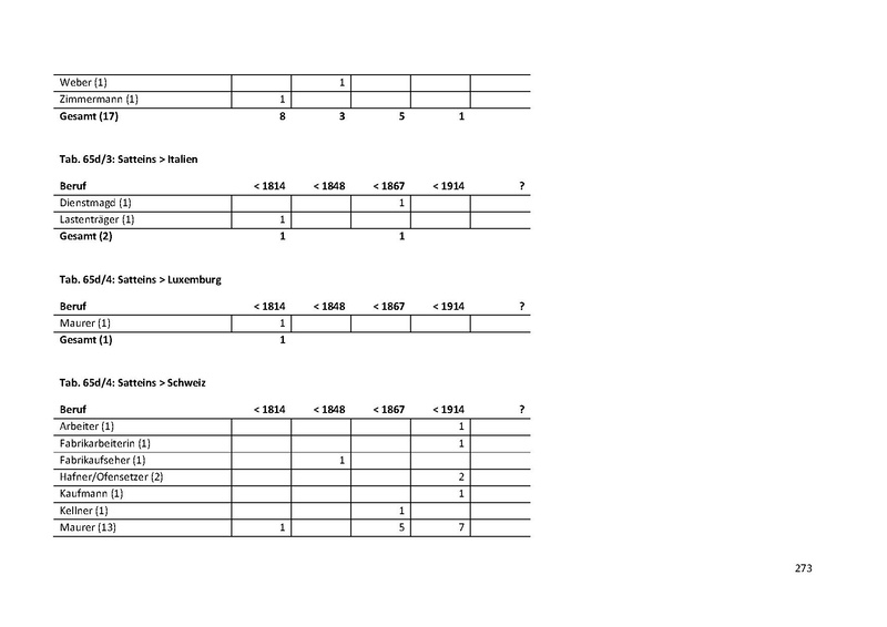 Datei:Dissertation Teil A.pdf