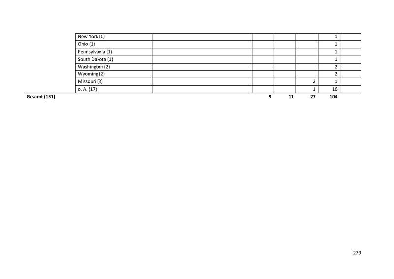 Datei:Dissertation Teil A.pdf