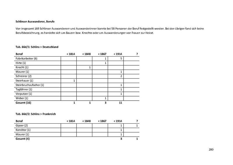 Datei:Dissertation Teil A.pdf