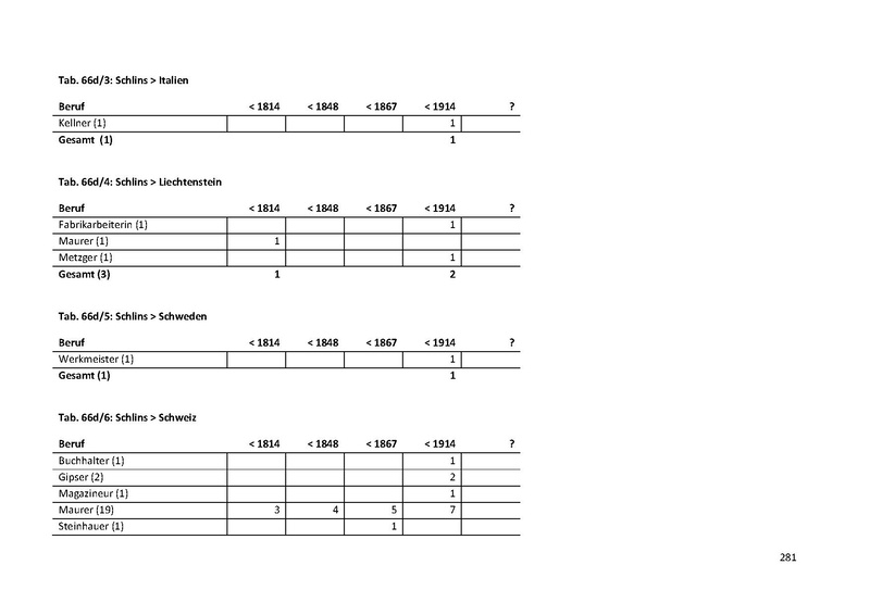Datei:Dissertation Teil A.pdf