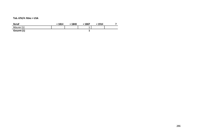 Datei:Dissertation Teil A.pdf
