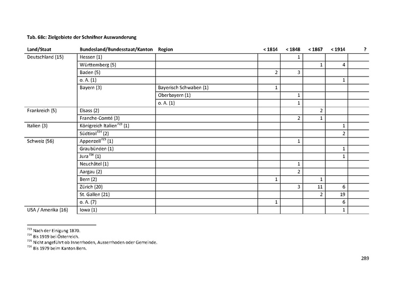 Datei:Dissertation Teil A.pdf