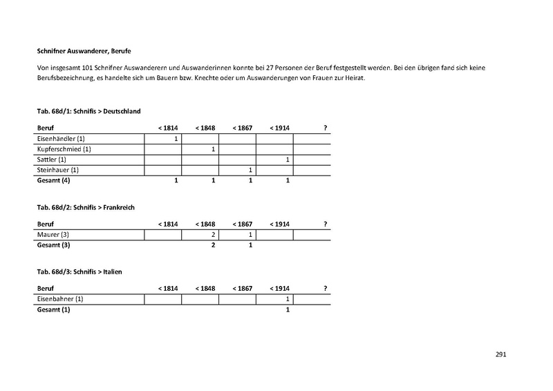 Datei:Dissertation Teil A.pdf