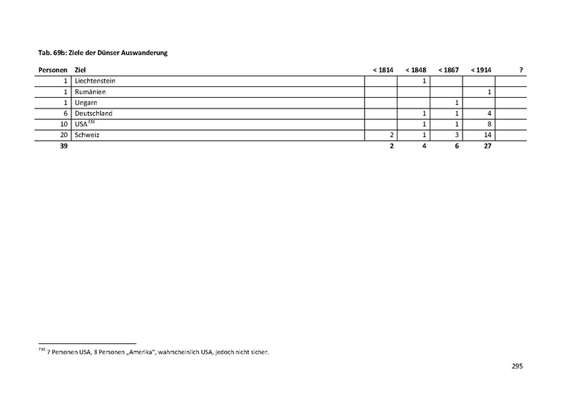Datei:Dissertation Teil A.pdf