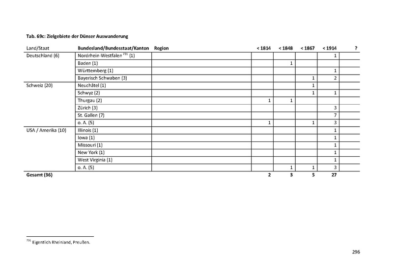 Datei:Dissertation Teil A.pdf