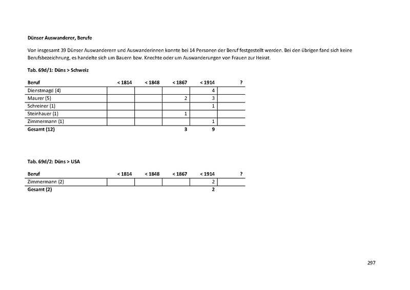 Datei:Dissertation Teil A.pdf