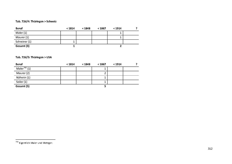 Datei:Dissertation Teil A.pdf