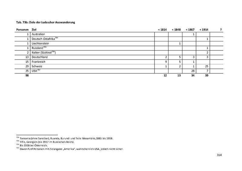 Datei:Dissertation Teil A.pdf