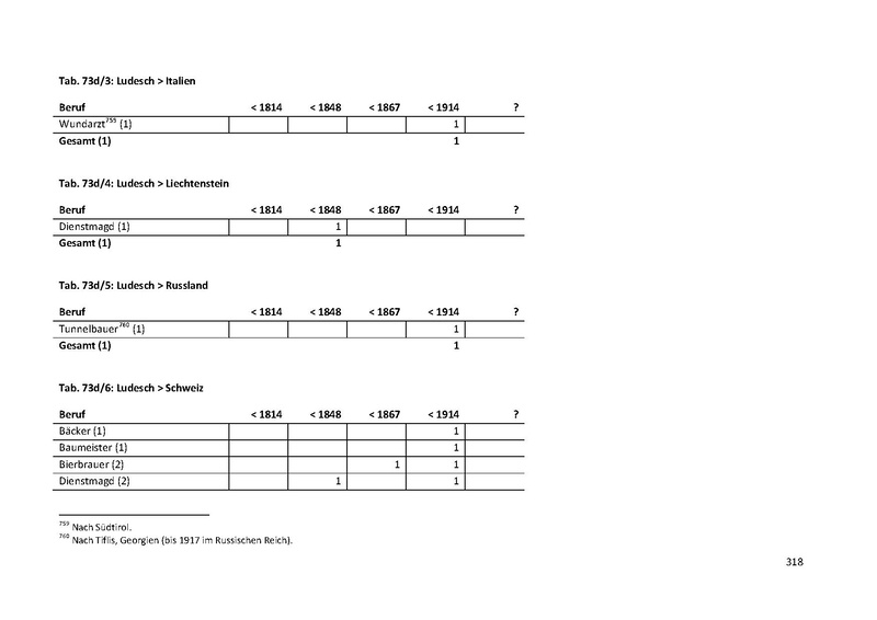 Datei:Dissertation Teil A.pdf
