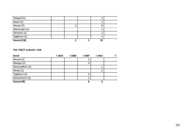 Datei:Dissertation Teil A.pdf