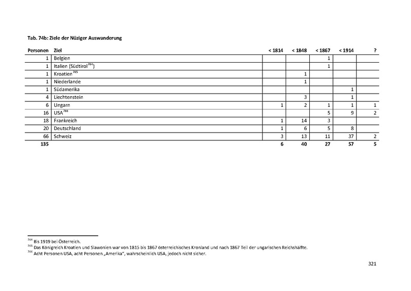 Datei:Dissertation Teil A.pdf