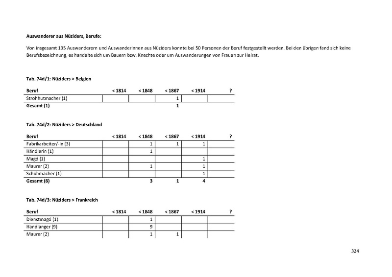 Datei:Dissertation Teil A.pdf