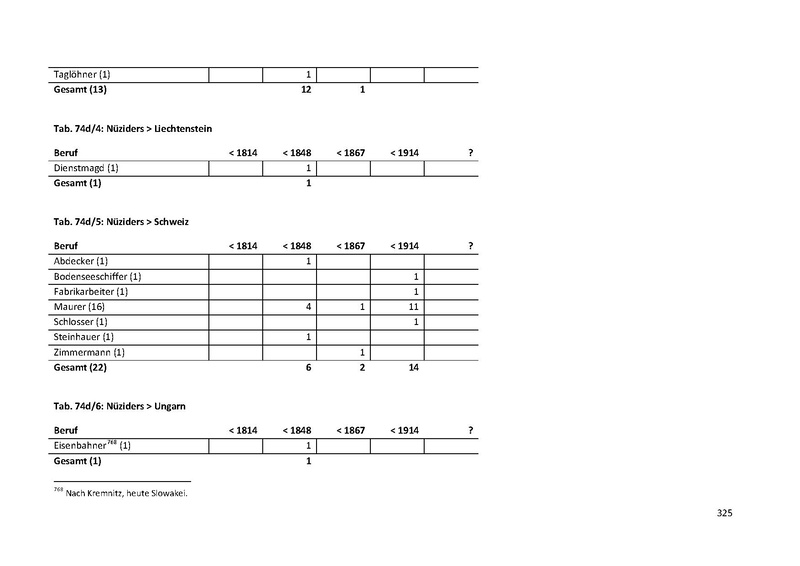 Datei:Dissertation Teil A.pdf