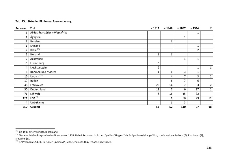 Datei:Dissertation Teil A.pdf