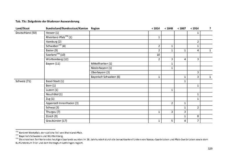 Datei:Dissertation Teil A.pdf