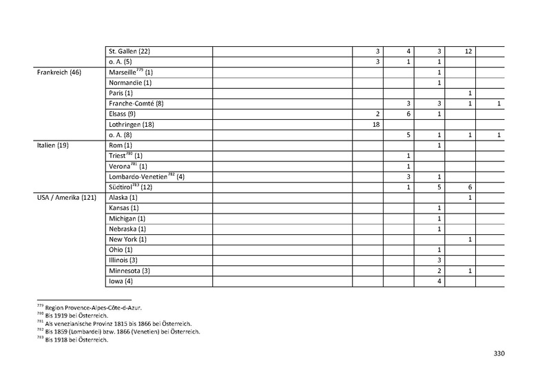 Datei:Dissertation Teil A.pdf