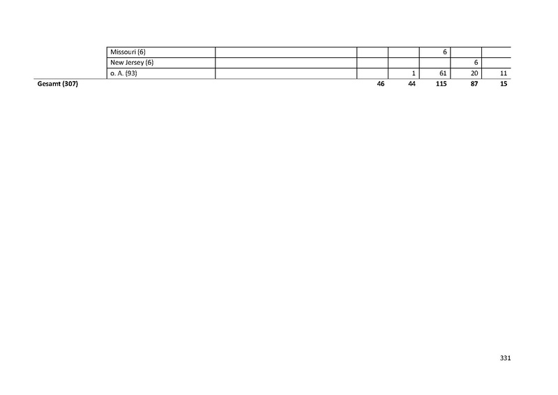 Datei:Dissertation Teil A.pdf