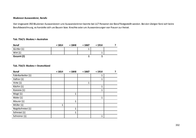 Datei:Dissertation Teil A.pdf