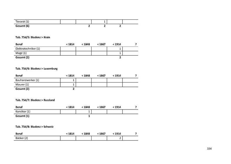 Datei:Dissertation Teil A.pdf