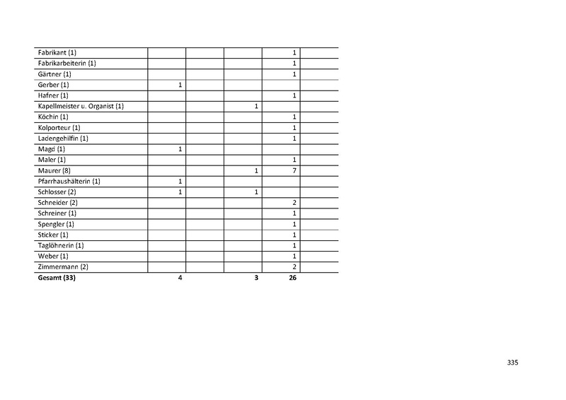 Datei:Dissertation Teil A.pdf