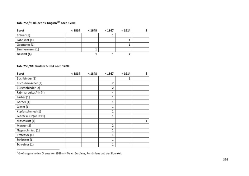 Datei:Dissertation Teil A.pdf