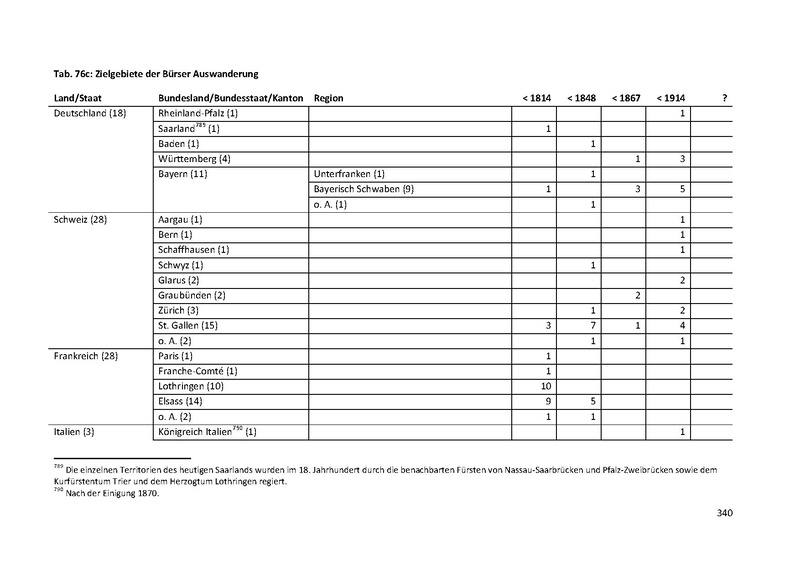 Datei:Dissertation Teil A.pdf