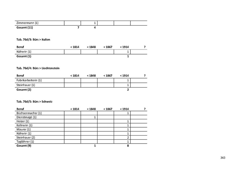 Datei:Dissertation Teil A.pdf