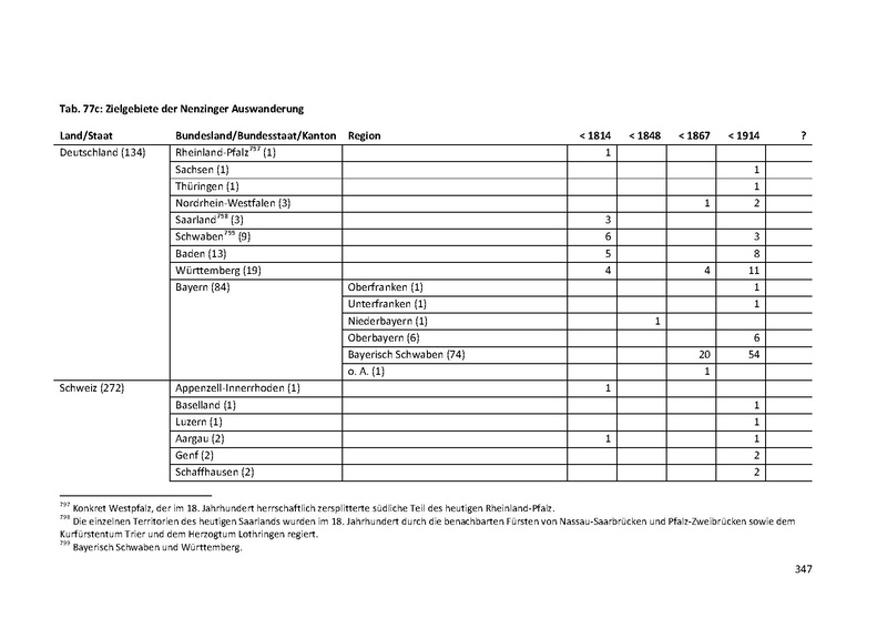Datei:Dissertation Teil A.pdf
