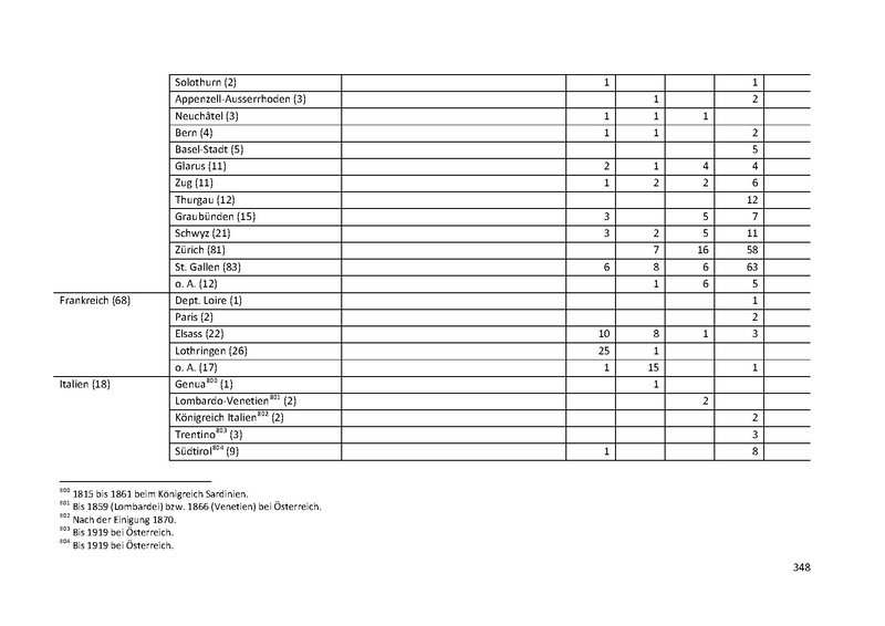Datei:Dissertation Teil A.pdf