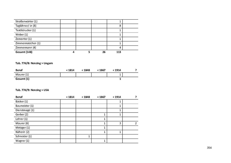 Datei:Dissertation Teil A.pdf
