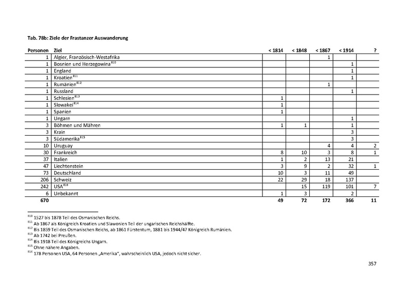 Datei:Dissertation Teil A.pdf
