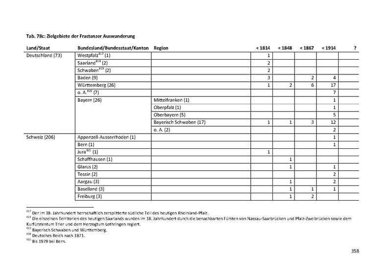 Datei:Dissertation Teil A.pdf