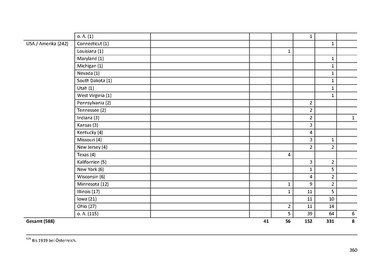 Datei:Dissertation Teil A.pdf