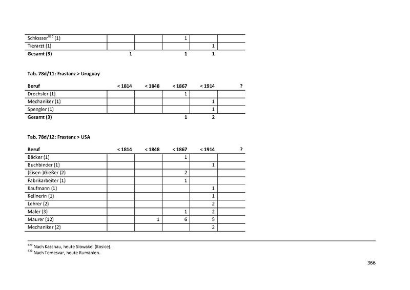 Datei:Dissertation Teil A.pdf