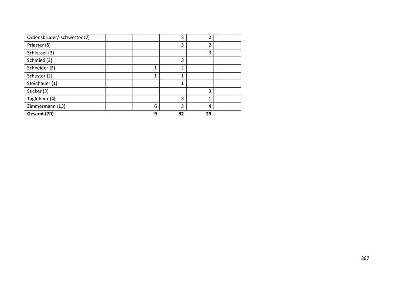 Datei:Dissertation Teil A.pdf