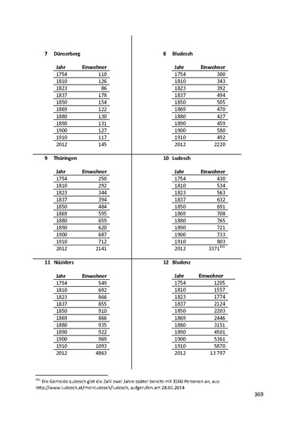 Datei:Dissertation Teil A.pdf